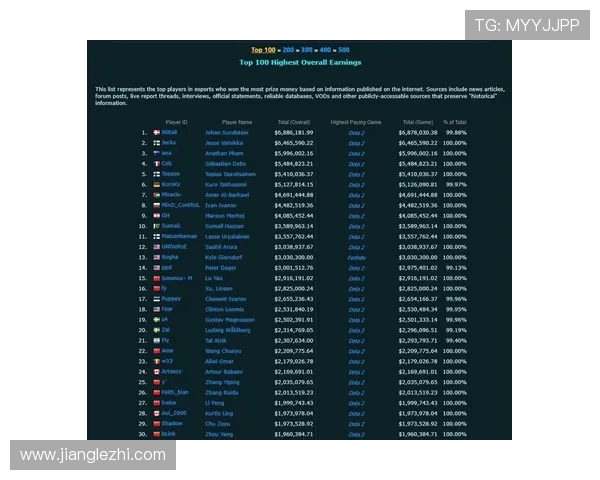 DOTA2技术排行榜揭晓WE战队荣登第五名引发热议