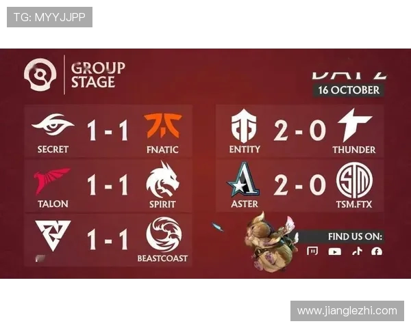 DOTA2最新配合排行榜揭晓RNG战队强势跻身第三名引关注 DOTA2最新配合排行榜揭晓RNG战队强势跻身第三名引关注