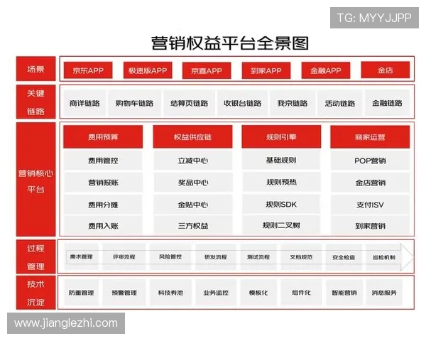 FPX战术创新引领英雄联盟新高峰全新排名揭示团队实力与策略优势 FPX战术创新引领英雄联盟新高峰全新排名揭示团队实力与策略优势