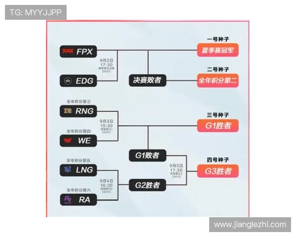LNG在精英赛中的速度表现分析与战术探讨 LNG在精英赛中的速度表现分析与战术探讨