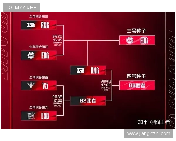 LNG战队的整体压制体系解析与英雄联盟战术深度剖析