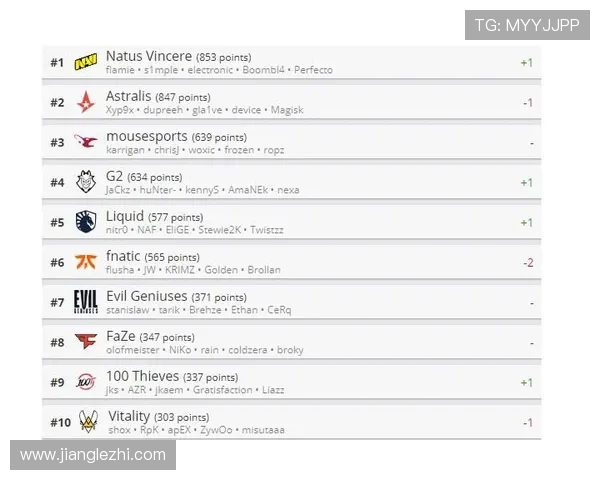 V5战队的崛起与CSGO竞技场的未来发展探讨 V5战队的崛起与CSGO竞技场的未来发展探讨