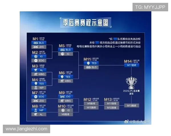 全球挑战赛最新积分榜FPX以80分稳居第一名引发热议 全球挑战赛最新积分榜FPX以80分稳居第一名引发热议