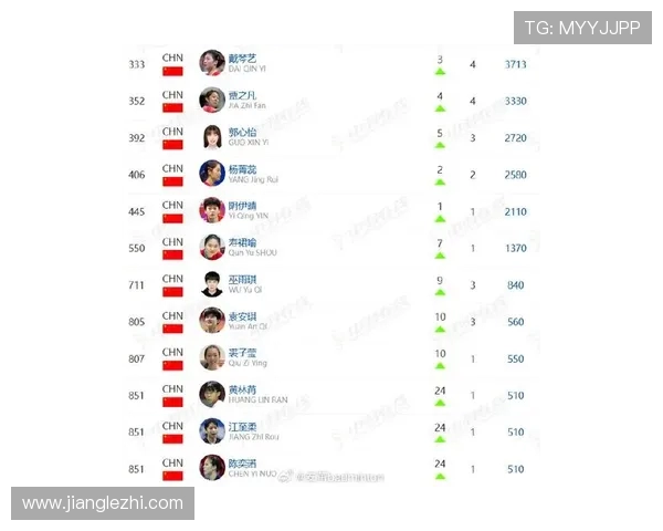 西安羽毛球队在全国羽毛球状态排行榜中荣获第六名展现强劲实力