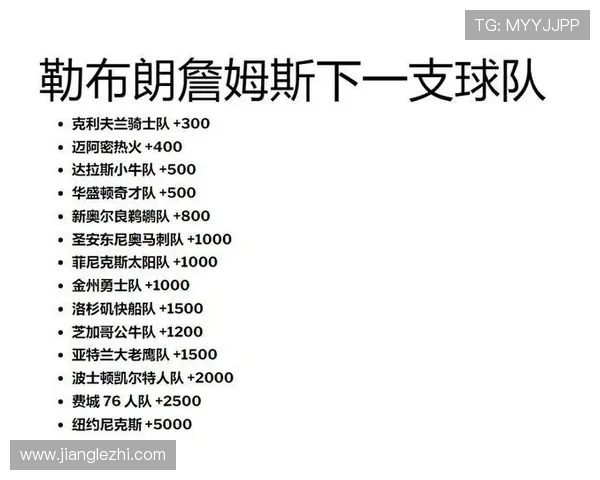 今日骑士与奇才对决数据分析揭示双方实力差距与关键球员表现 今日骑士与奇才对决数据分析揭示双方实力差距与关键球员表现