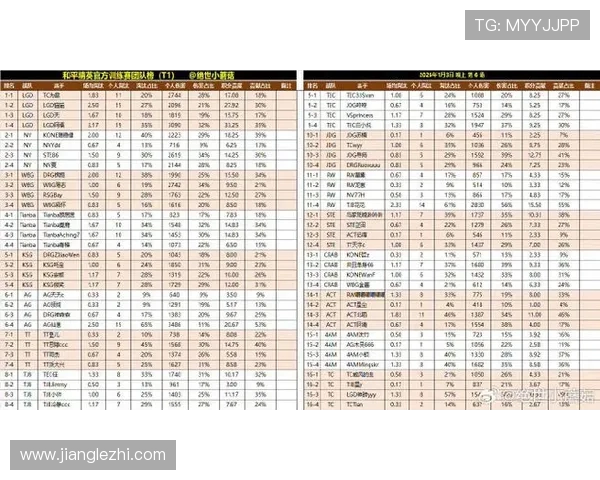 CSGO耐力排行榜最新出炉FPX战队强势登顶引发热议 CSGO耐力排行榜最新出炉FPX战队强势登顶引发热议