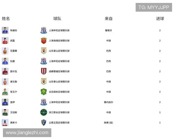 成都足球队强势领跑联赛积分榜61分彰显实力与决心